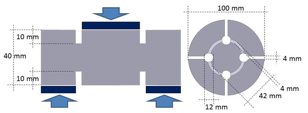 Shear test on a concrete specimen. Geometry and boundary conditions.