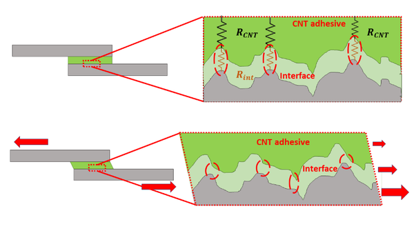 Sanchez-Romate et al 2021a-image14.png