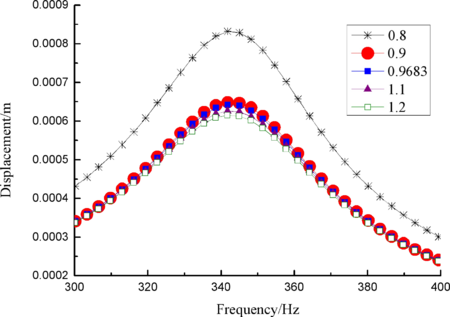 Draft Wang 307539402-image115.png