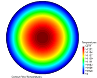 Review 239195285364 7846 Fig 8 circle contour temp.png