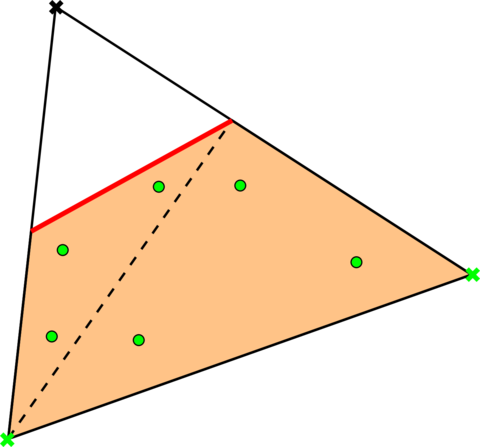 Continuous level set case.