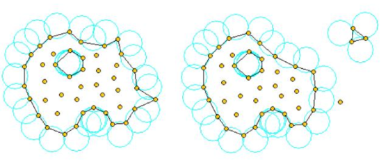 Identification of individual particles (or a group of particles) starting from a given collection of nodes.