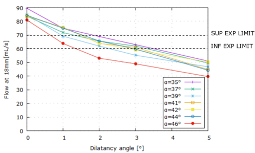 Case 1. GranuFall test: volumetric flow.