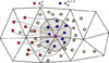 Discretization employed in PFEM-2. A cloud of Lagrangian particles are advected over a fixed FEM mesh. Nodal states are projected from neighbor particles states. The neighbor particles are those which are inside the grey region.