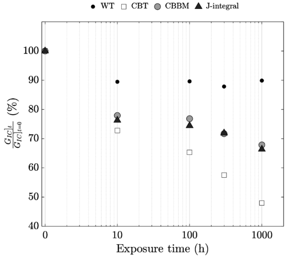 Manterola et al 2021a-image9-c.png