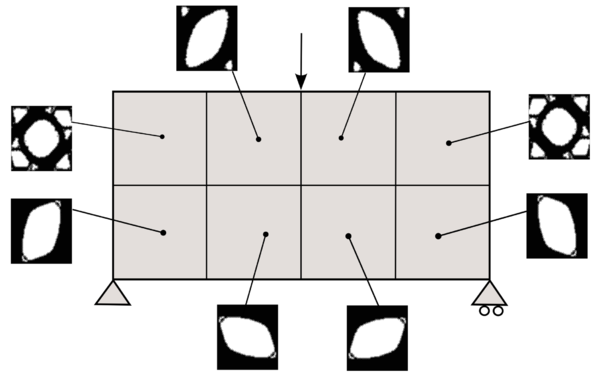 Iteration 2