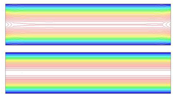 Streamlines obtained using ASGS (top) and OSGS (bottom) stabilization method.