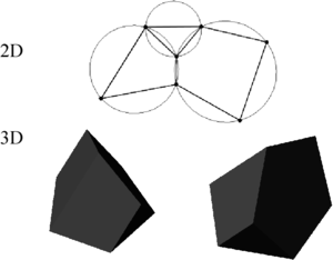Generation of non standard meshes combining different polygons (in 2D) and polyhedra (in 3D) using the extended Delaunay technique.