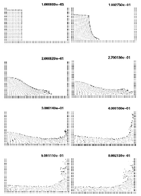 Water column collapse at different time steps.