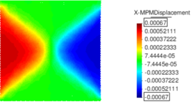 u-p formulation