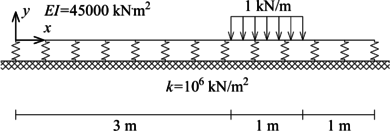 Problema a resolver.