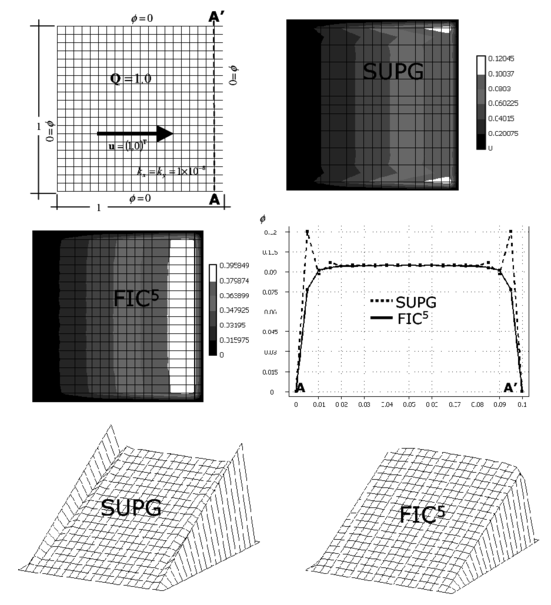 Square domain with homogeneous Dirichlet conditions and constant source. Solution for a structural mesh of 20×20 four node quadrilaterals