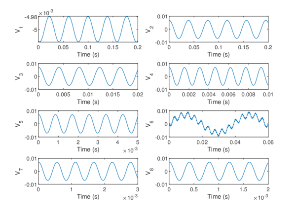 Right side vectors (predominant oscillations) associated to the eight higher singular values.