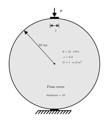 Brazilian test. Geometry is described by a disk with radius and thickness of 10 ~cm, assuming plane stress. Material properties and boundary conditions for quasi-static analysis are displayed.