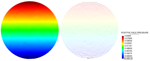 Results of pressure mapping by means discontinuous shape functions - The results are shown for two different levels of refinement of the fluid domain.
