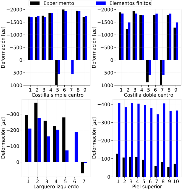 Garcia et al 2022a-image18.png
