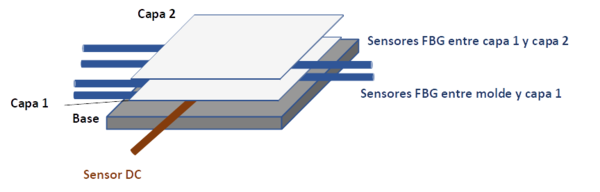 Gonzalez-Castro et al 2022a 7861 castro fig6a.png