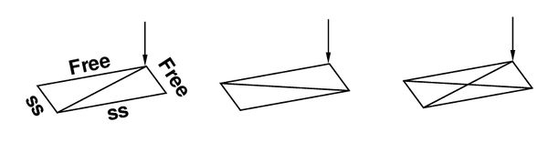 Patch test for uniform torsion