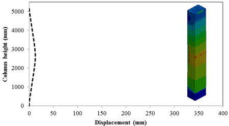 Abedini et al 2017a 2576 12b.png