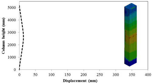 Abedini et al 2017a 2576 12b.png