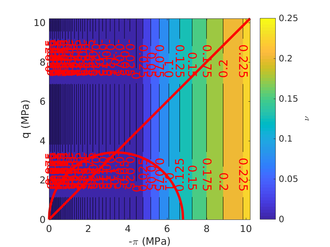 Contour plot of the Poisson's ratio in the triaxial plane for MCC3