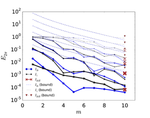 Draft Samper 307425316-monograph-exact error with sinus min t w=2pie-05 max tw=2pi.png