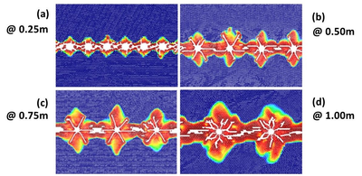 Open air quarry analysis. Damage zone and cracks around the boreholes. Four different spacings (in meters) are shown.
