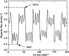Draft Wang 148112157-image18-c.jpeg
