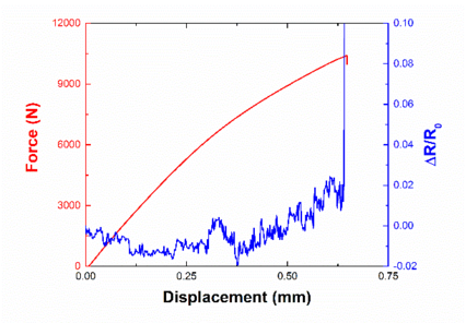 Sanchez-Romate et al 2021a-image12.png