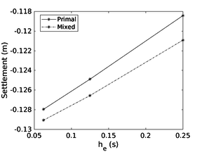 Draft Content 325409517-monograph-Footing sC vs size.png