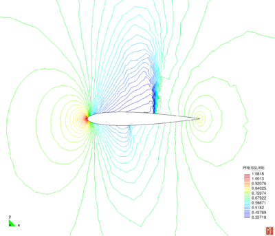 Reflected shock. The results using initial mesh (a) density contours and (b) pressure contours.