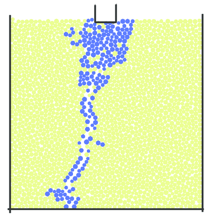 Numerical failure pattern, after [41
