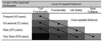 Draft Samper 511491986 3112 Table2.png