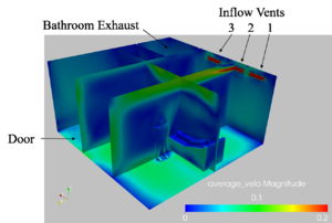 figures/sensor_placement/absvelo.eps