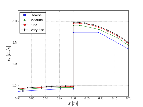 Interface region zoom.