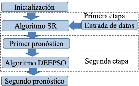 Draft Rivera 373381492-image1.png