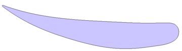 Wing structure - The figure shows two views of a part of the front wing of a Formula 1 car.