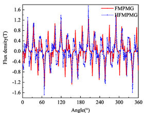 Draft Wang 788937672 8064 fig7b.jpg