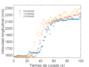 Lopez et al 2021d 6659 Lopez fig3a.png