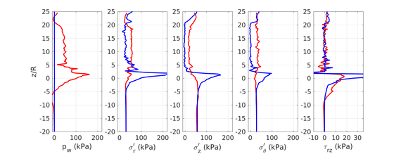 Draft Content 325409517-monograph-aEffectiveStress smooth Drained vs Undrained.png