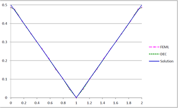 Review 239195285364 5450 Fig23c circle-flux.png