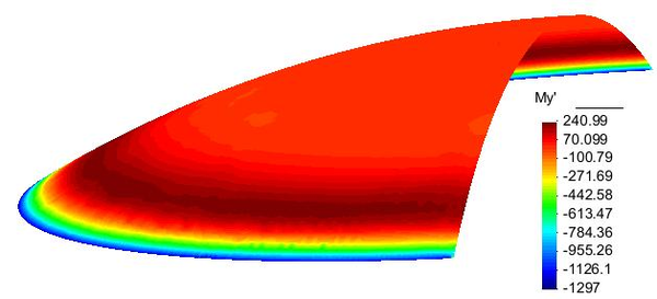 Esfuerzo M_ϕ alrededor de la cúpula