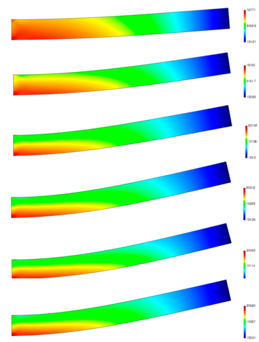 Deformed shape (×500) and σςς distribution (colour map, in KPa) at 50 rad/s. Time from 0 to 14 ms.