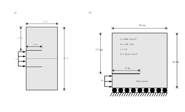 a) Dynamic shear loading test simulates a bar being impacted by a projectile from left side in between two notches. b) Assuming symmetrical conditions we analyze the superior half of the geometry.