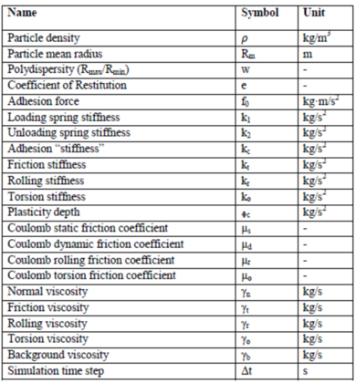 Draft Samper 987121664-monograph-input parameters dem.png