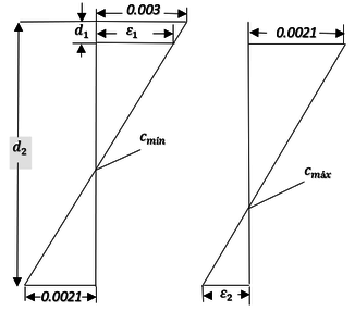 Demostración CE.1 para el Caso Especial de columnas rectangulares