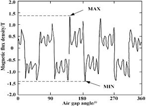 Draft Wang 148112157-image16-c.jpeg
