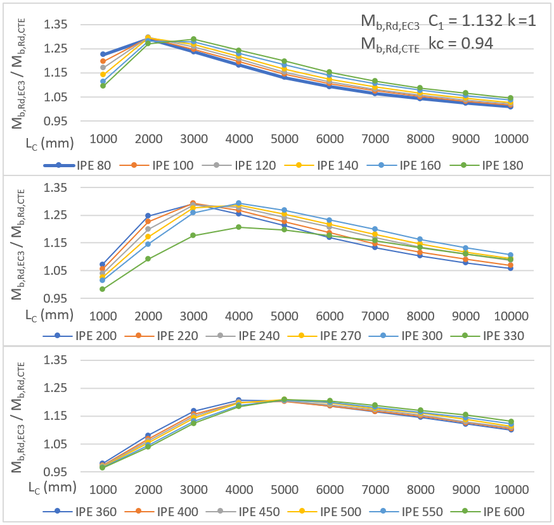 Guardiola-Villora et al 2021a 6318 test-image13-c.png