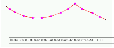 Conversión de una línea NURBS a una NURBS cúbica       interpolante que la aproxima.