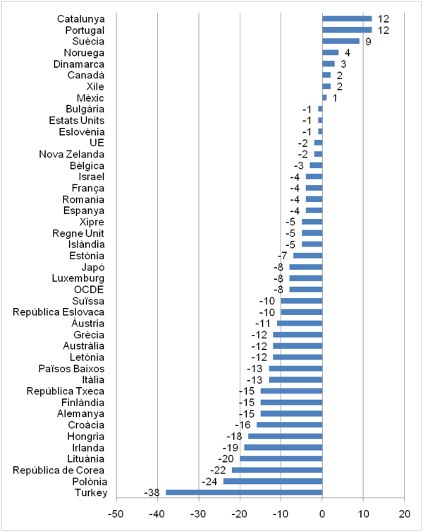 Draft Domingo 909358345 2828 graph10 1.png